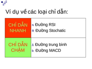 Ví dụ về các loại chỉ dẫn:

 CHỈ DẪN   N Đường RSI
 NHANH     R Đường Stochatic



 CHỈ DẪN   Ậ Đường trung bình
  CHẬM     b Đường MACD
                                n
 