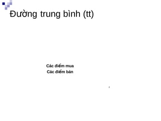 Đường trung bình (tt)




         Các điểm mua
         Các điểm bán


                        r
 
