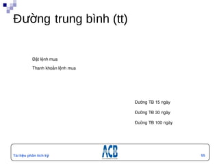 Đường trung bình (tt)


           Đặt lệnh mua

           Thanh khoản lệnh mua




                                  Đường TB 15 ngày 

                                  Đường TB 30 ngày 

                                  Đường TB 100 ngày




Tài liệu phân tích kỹ                                 5
                                                      55
thuật
 
