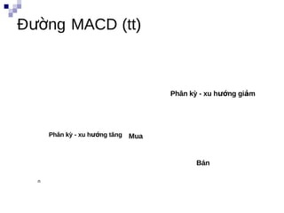 Đường MACD (tt)



                                      Phân kỳ - xu hướng giảm




      Phân kỳ - xu hướng tăng   Mua


                                             Bán

  n
 