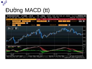 Đường MACD (tt)




                  B
 