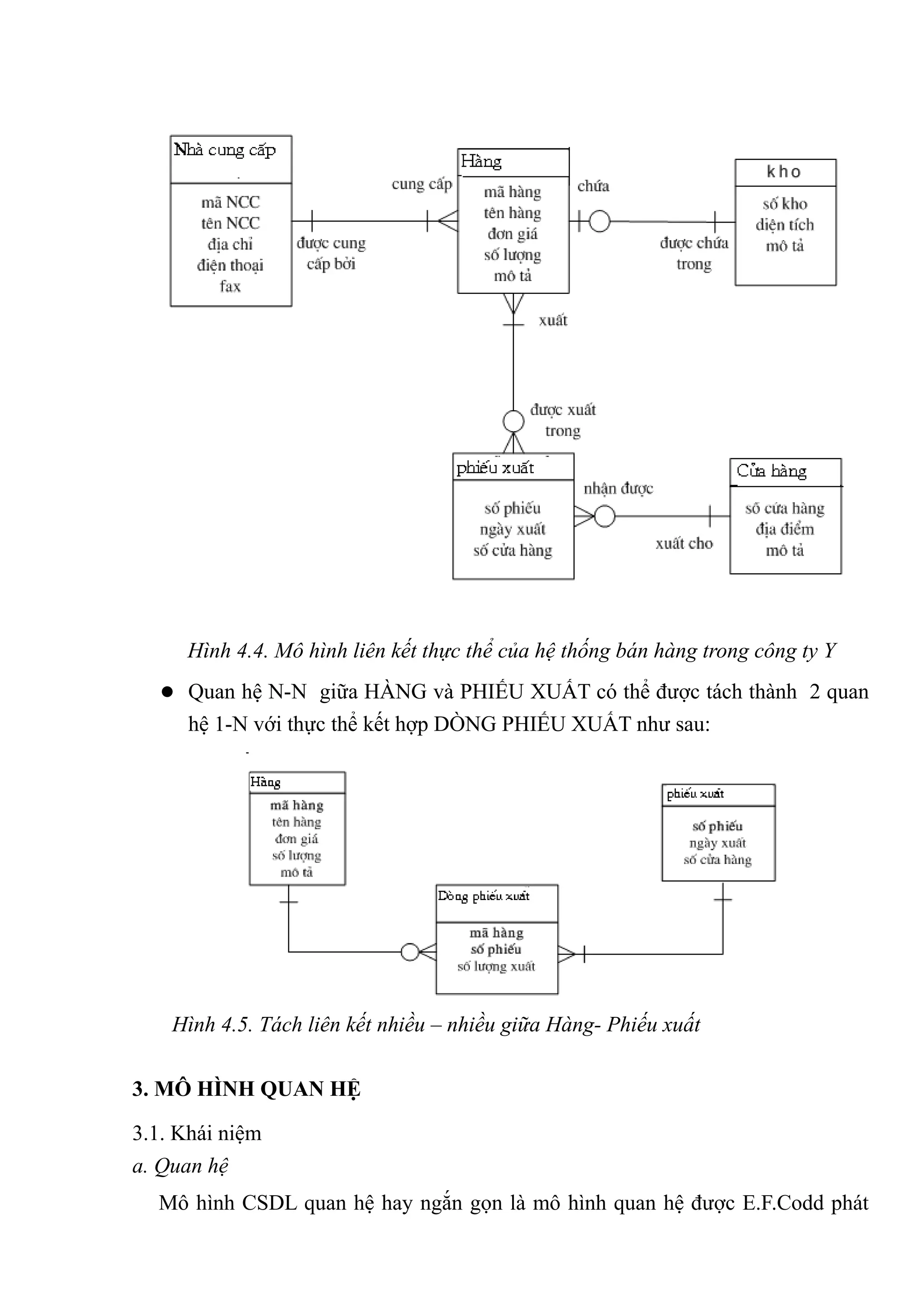 Hình 4.4. Mô hình liên kết thực thể của hệ thống bán hàng trong công ty Y
    Quan hệ N-N giữa HÀNG và PHIẾU XUẤT có thể được tách thành 2 quan
      hệ 1-N với thực thể kết hợp DÒNG PHIẾU XUẤT như sau:




    Hình 4.5. Tách liên kết nhiều – nhiều giữa Hàng- Phiếu xuất

3. MÔ HÌNH QUAN HỆ

3.1. Khái niệm
a. Quan hệ
  Mô hình CSDL quan hệ hay ngắn gọn là mô hình quan hệ được E.F.Codd phát
 