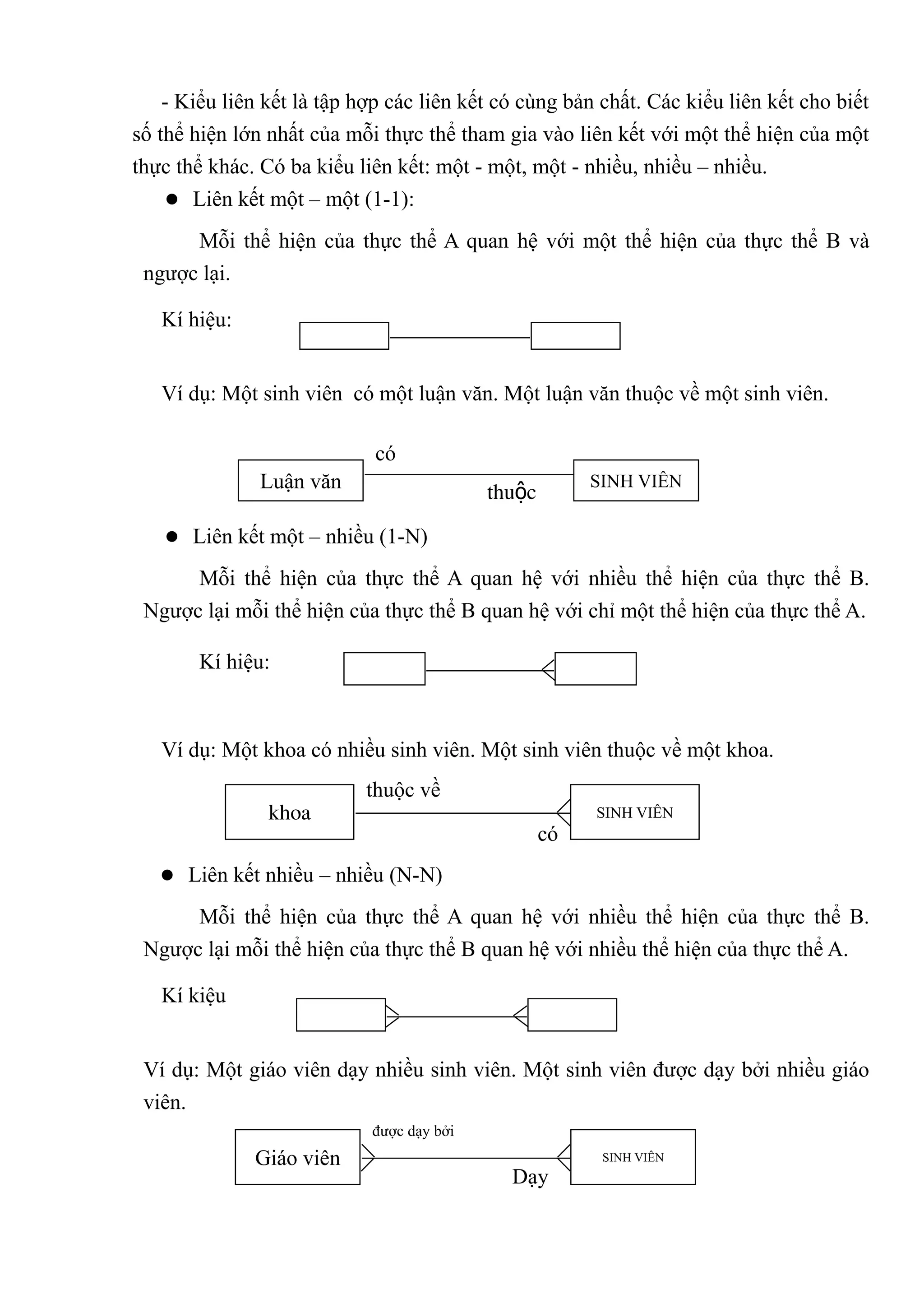 - Kiểu liên kết là tập hợp các liên kết có cùng bản chất. Các kiểu liên kết cho biết
số thể hiện lớn nhất của mỗi thực thể tham gia vào liên kết với một thể hiện của một
thực thể khác. Có ba kiểu liên kết: một - một, một - nhiều, nhiều – nhiều.
     Liên kết một – một (1-1):

      Mỗi thể hiện của thực thể A quan hệ với một thể hiện của thực thể B và
 ngược lại.

   Kí hiệu:


   Ví dụ: Một sinh viên có một luận văn. Một luận văn thuộc về một sinh viên.

                             có
               Luận văn                    thuộc
                                                        SINH VIÊN


    Liên kết một – nhiều (1-N)            về

      Mỗi thể hiện của thực thể A quan hệ với nhiều thể hiện của thực thể B.
 Ngược lại mỗi thể hiện của thực thể B quan hệ với chỉ một thể hiện của thực thể A.

       Kí hiệu:



   Ví dụ: Một khoa có nhiều sinh viên. Một sinh viên thuộc về một khoa.
                           thuộc về
                khoa                                    SINH VIÊN
                                                   có
    Liên kết nhiều – nhiều (N-N)

      Mỗi thể hiện của thực thể A quan hệ với nhiều thể hiện của thực thể B.
 Ngược lại mỗi thể hiện của thực thể B quan hệ với nhiều thể hiện của thực thể A.

   Kí kiệu


 Ví dụ: Một giáo viên dạy nhiều sinh viên. Một sinh viên được dạy bởi nhiều giáo
 viên.
                            được dạy bởi
              Giáo viên                                  SINH VIÊN
                                                Dạy
 