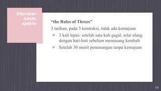 Dikatakan
GAGAL
apabila
69
“the Rules of Threes”
3 tarikan, pada 3 kontraksi, tidak ada kemajuan
▹ 3 kali lepas: setelah satu kali gagal, nilai ulang
dengan hati-hati sebelum memasang kembali
▹ Setelah 30 menit pemasangan tanpa kemajuan
 