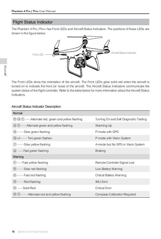 Dji Phantom 4 User Manual Pdf Download Manualslib