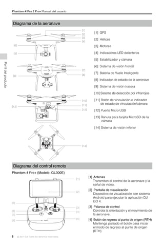 Manual phantom 4 pro español pdf hotsell