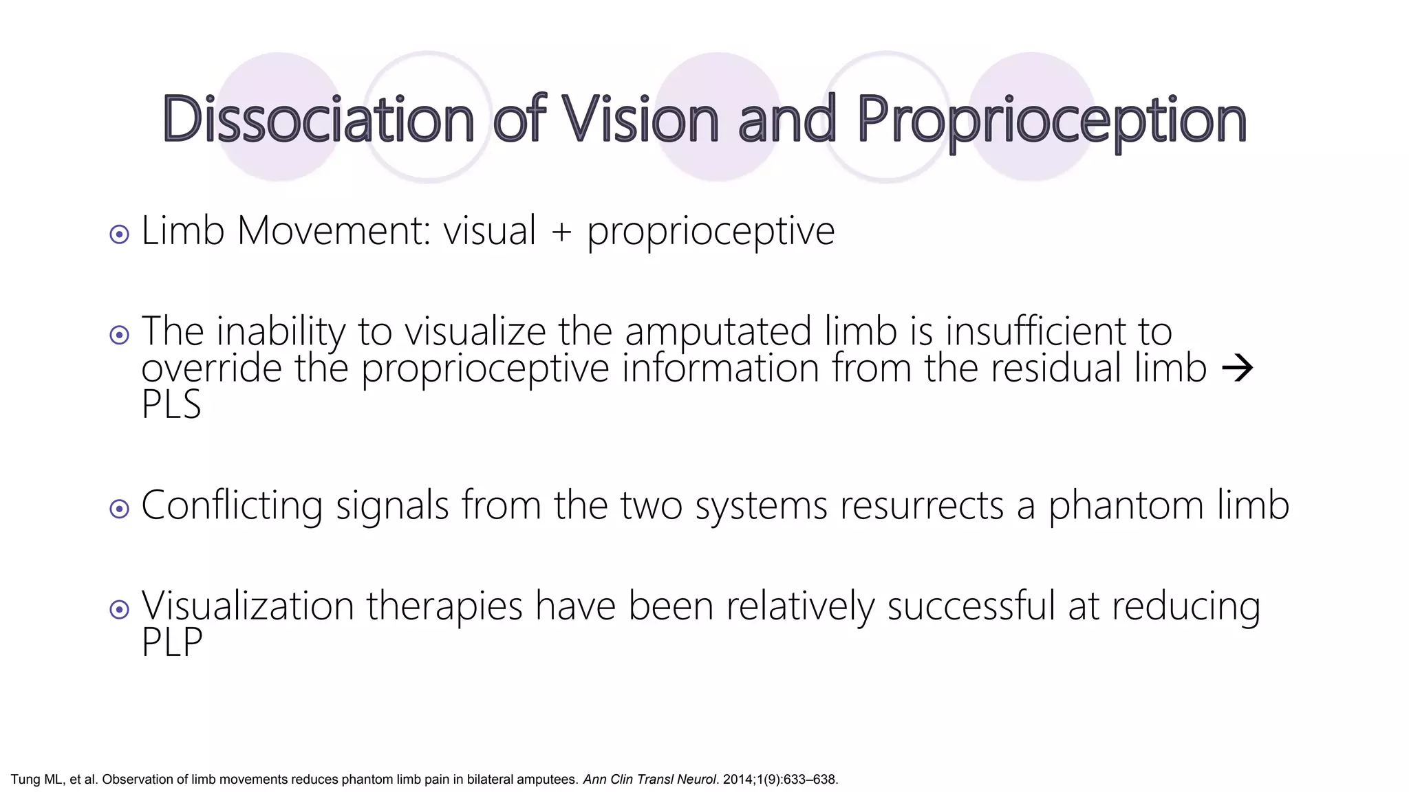 Phantom Limb Syndrome | PPTX