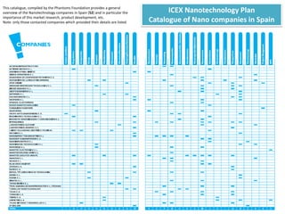  Support to Conference Organization (WEB site, management)