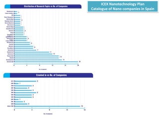  Scientific Dissemination (Newsletters, reports, articles in journals, roadmaps)