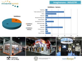 Improve  competitiveness  and  contribute  to  the economic and social development of Spain.ICEX Nanotechnology PlanFunding AgenciesActivities performed since 2007 by the Phantoms Foundation underthe Spanish Nanotechnology Plan funded by ICEX (Spanish Institute for Foreign Trade). More than 60 companies, technological centers, nanotechnology platforms or nanocenters participated in these activities.