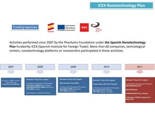 WEB site: www.phantomsnet.net