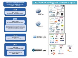 Staff: Dr. Antonio Correia (President) – antonio@phantomsnet.netDr. Maite Fernandez / Jose-Luis Roldan / Joaquin Ramon Laca /    Paloma Garcia Escorial / Conchi Narros / Carmen Chacon /Viviana Estevao / Joana Silva Focus activities on Nanoscience & Nanotechnology 