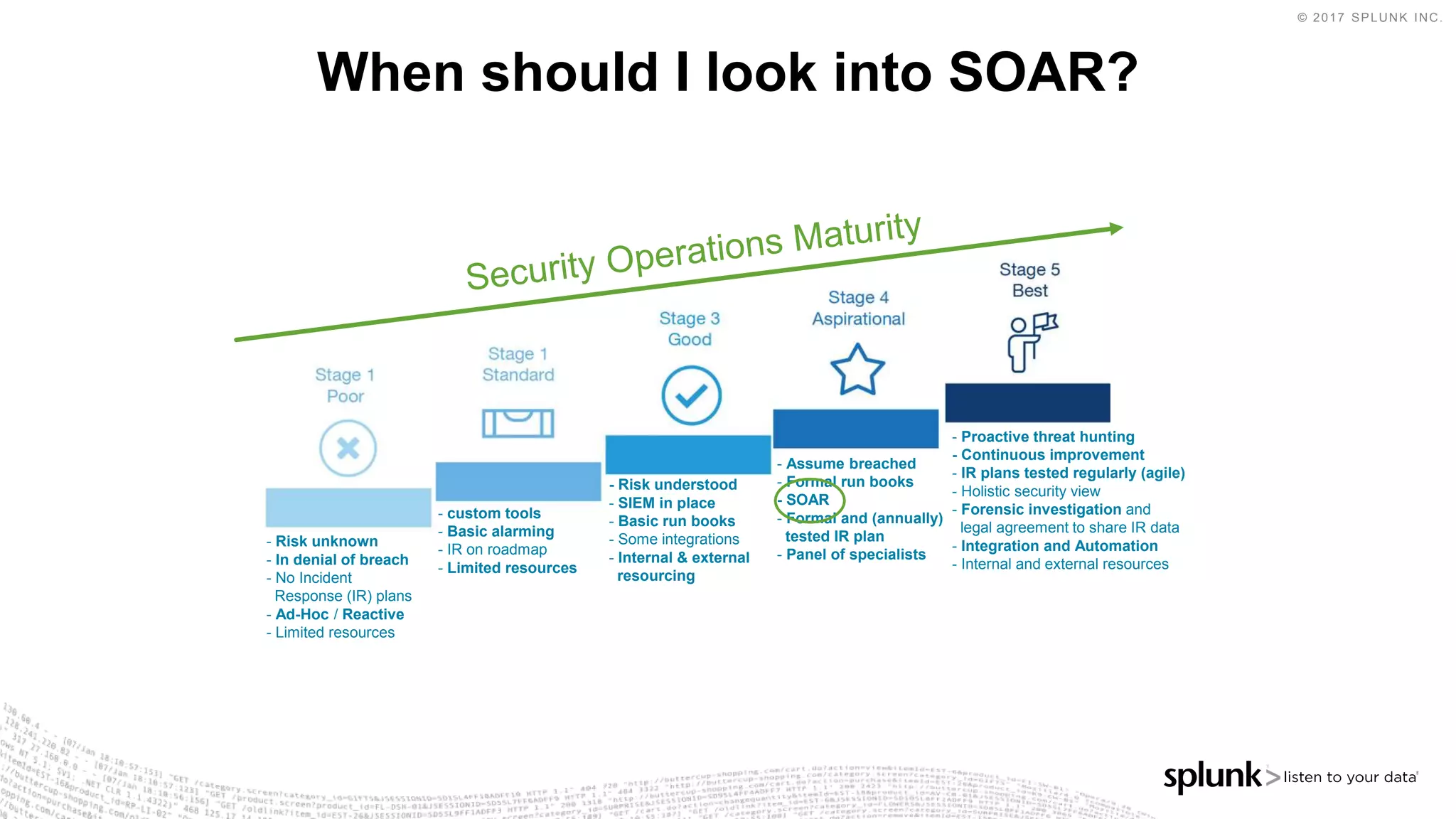 © 2017 SPLUNK INC.
When should I look into SOAR?
- Risk unknown
- In denial of breach
- No Incident
Response (IR) plans
- Ad-Hoc / Reactive
- Limited resources
- custom tools
- Basic alarming
- IR on roadmap
- Limited resources
- Risk understood
- SIEM in place
- Basic run books
- Some integrations
- Internal & external
resourcing
- Assume breached
- Formal run books
- SOAR
- Formal and (annually)
tested IR plan
- Panel of specialists
- Proactive threat hunting
- Continuous improvement
- IR plans tested regularly (agile)
- Holistic security view
- Forensic investigation and
legal agreement to share IR data
- Integration and Automation
- Internal and external resources
 
