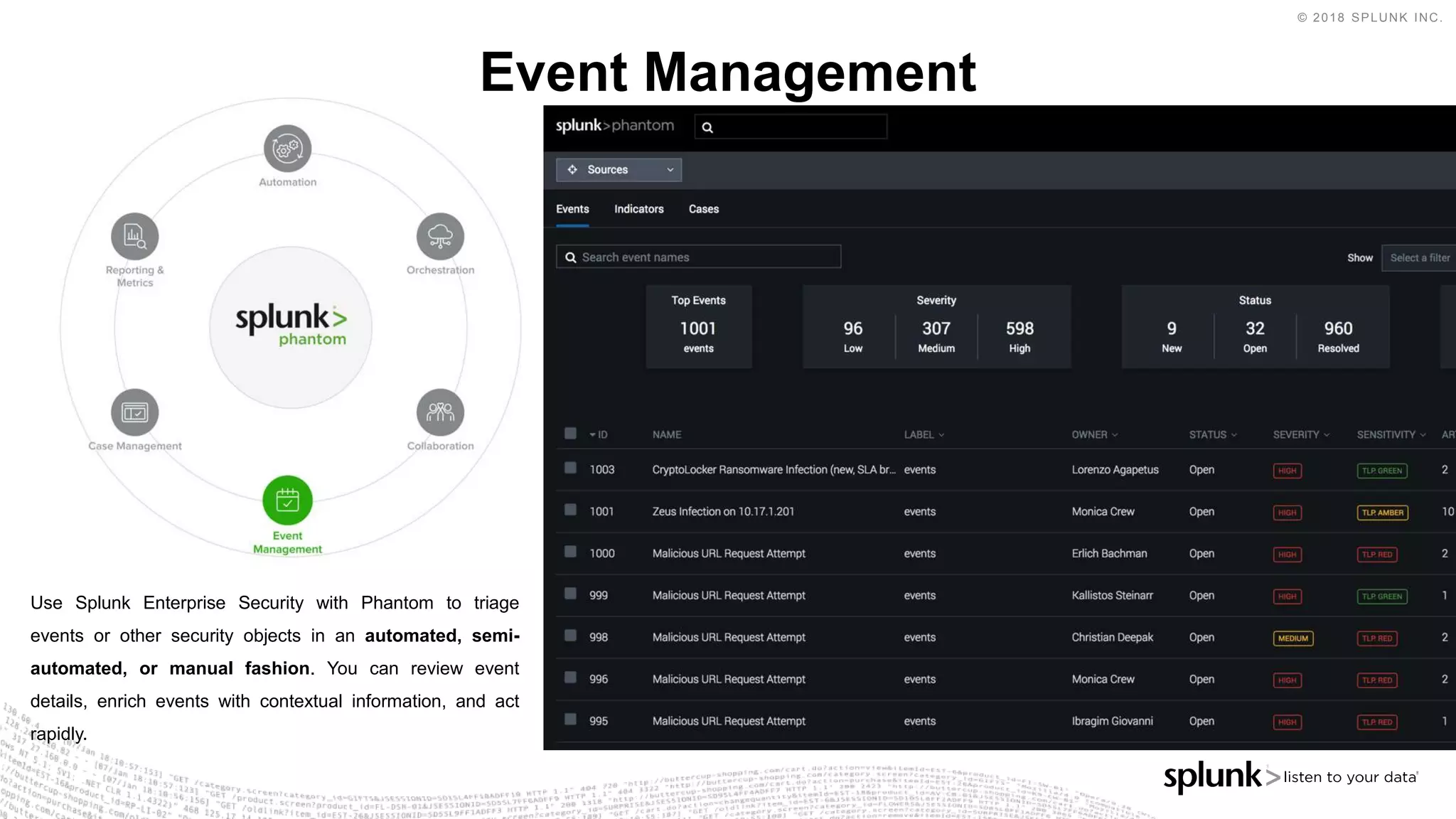 © 2018 SPLUNK INC.
Event Management
Use Splunk Enterprise Security with Phantom to triage
events or other security objects in an automated, semi-
automated, or manual fashion. You can review event
details, enrich events with contextual information, and act
rapidly.
 