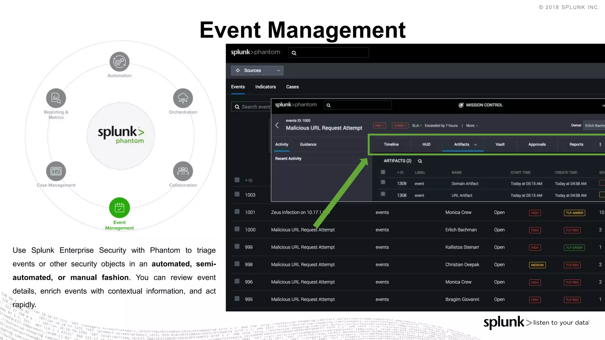 © 2018 SPLUNK INC.
Event Management
Use Splunk Enterprise Security with Phantom to triage
events or other security objects in an automated, semi-
automated, or manual fashion. You can review event
details, enrich events with contextual information, and act
rapidly.
 