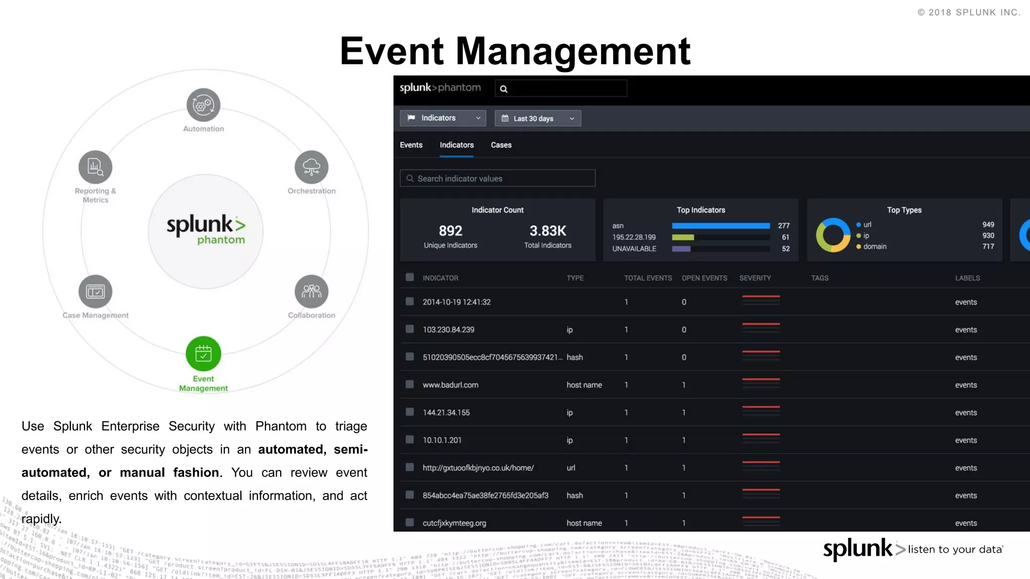 © 2018 SPLUNK INC.
Event Management
Use Splunk Enterprise Security with Phantom to triage
events or other security objects in an automated, semi-
automated, or manual fashion. You can review event
details, enrich events with contextual information, and act
rapidly.
 