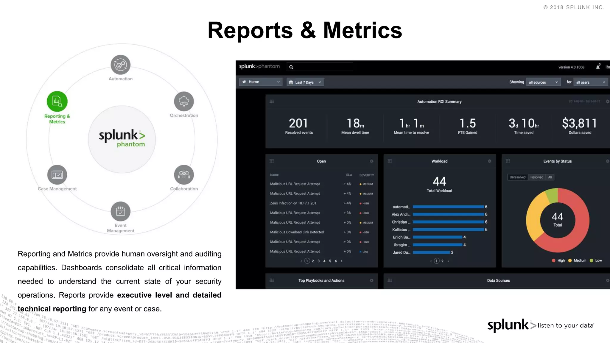 © 2018 SPLUNK INC.
Reports & Metrics
Reporting and Metrics provide human oversight and auditing
capabilities. Dashboards consolidate all critical information
needed to understand the current state of your security
operations. Reports provide executive level and detailed
technical reporting for any event or case.
 