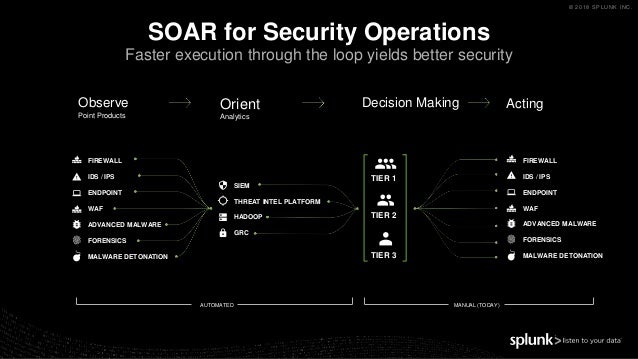 siemens splunk phantom