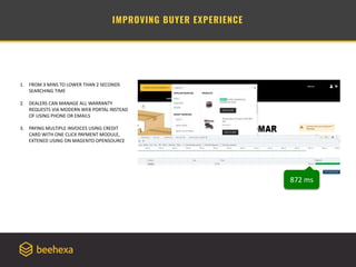 IMPROVING BUYER EXPERIENCE
1. FROM 3 MINS TO LOWER THAN 2 SECONDS
SEARCHING TIME
2. DEALERS CAN MANAGE ALL WARRANTY
REQUESTS VIA MODERN WEB PORTAL INSTEAD
OF USING PHONE OR EMAILS
3. PAYING MULTIPLE INVOICES USING CREDIT
CARD WITH ONE CLICK PAYMENT MODULE,
EXTENED USING ON MAGENTO OPENSOURCE
872 ms
IMPROVING BUYER EXPERIENCE
 