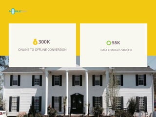 accelerating digital transformation with hygrid integration platform | PDF