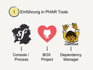 Einführung in PHAR Tools1
Features Symfony Console:
๏ Coloured Logging / Verbosity-Levels
๏ App-Struktur / Commands
๏ Inpu...