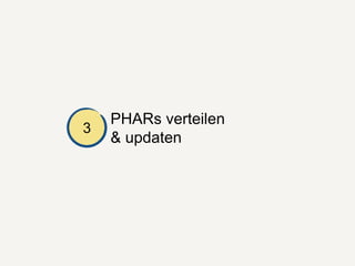 PHARs verteilen & updaten3
Tipps für die Verteilung:
๏ Eigenes Repo für die PHARs
๏ Versionierung nach SemVer (ohne “v”!)
...