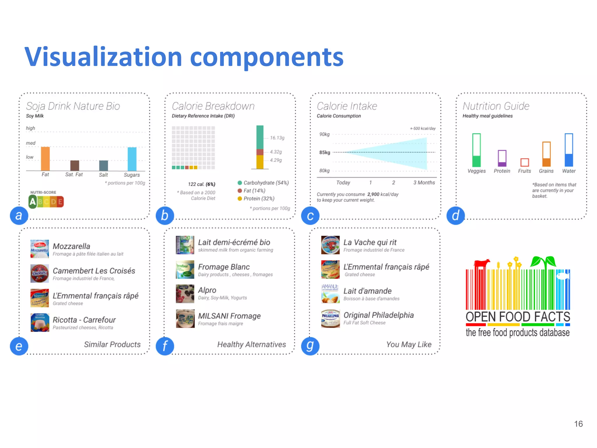 16
Visualization components
 