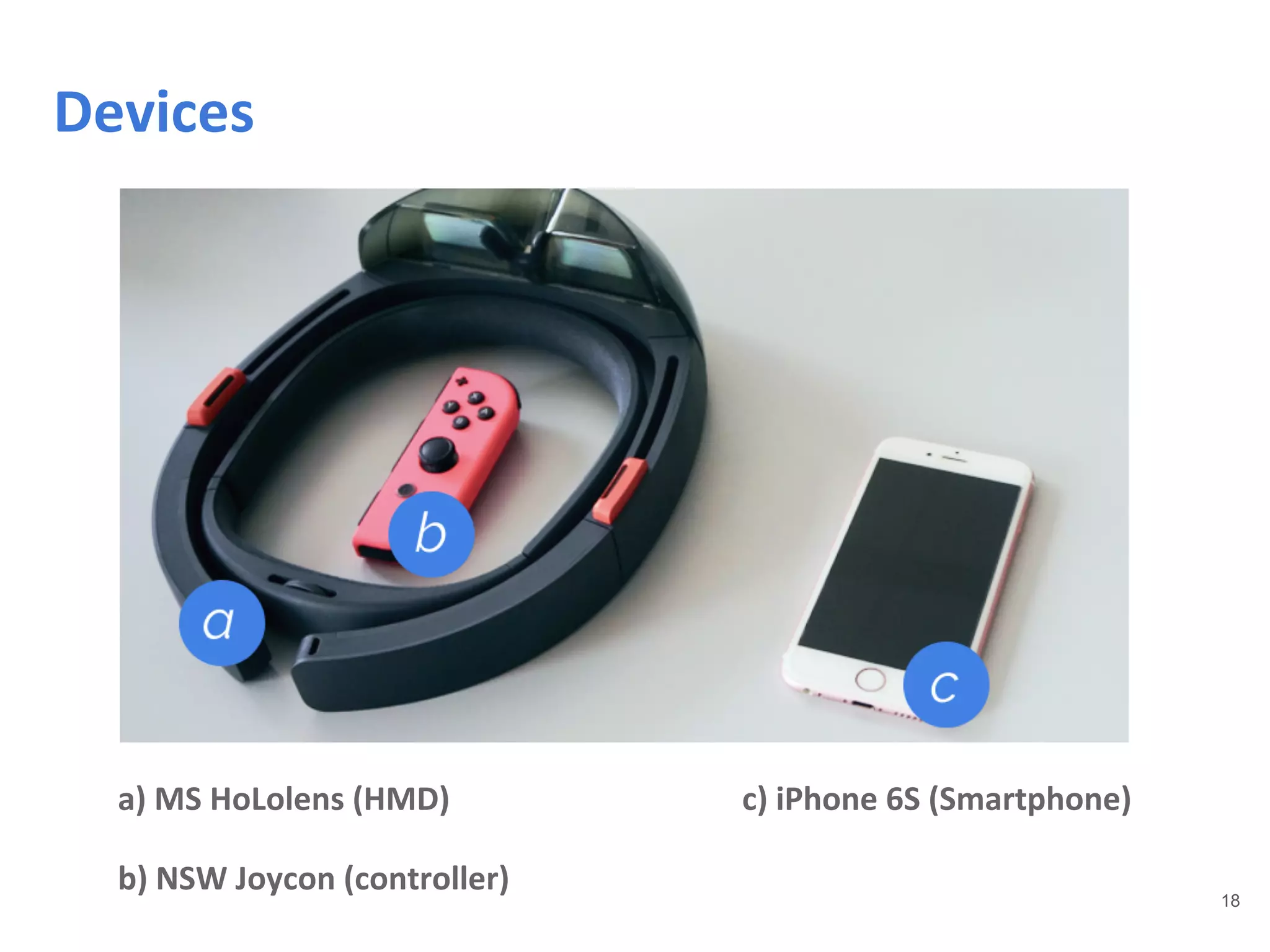 18
a) MS HoLolens (HMD) c) iPhone 6S (Smartphone)
b) NSW Joycon (controller)
Devices
 