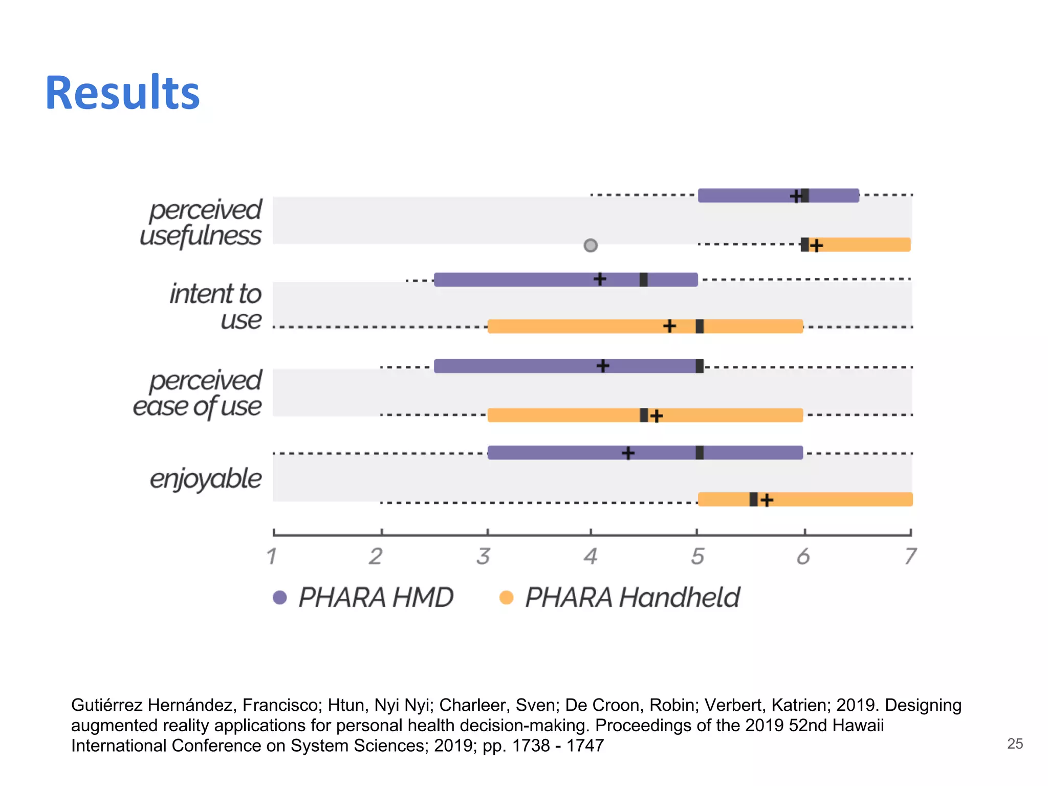25
Results
Gutiérrez Hernández, Francisco; Htun, Nyi Nyi; Charleer, Sven; De Croon, Robin; Verbert, Katrien; 2019. Designing
augmented reality applications for personal health decision-making. Proceedings of the 2019 52nd Hawaii
International Conference on System Sciences; 2019; pp. 1738 - 1747
 