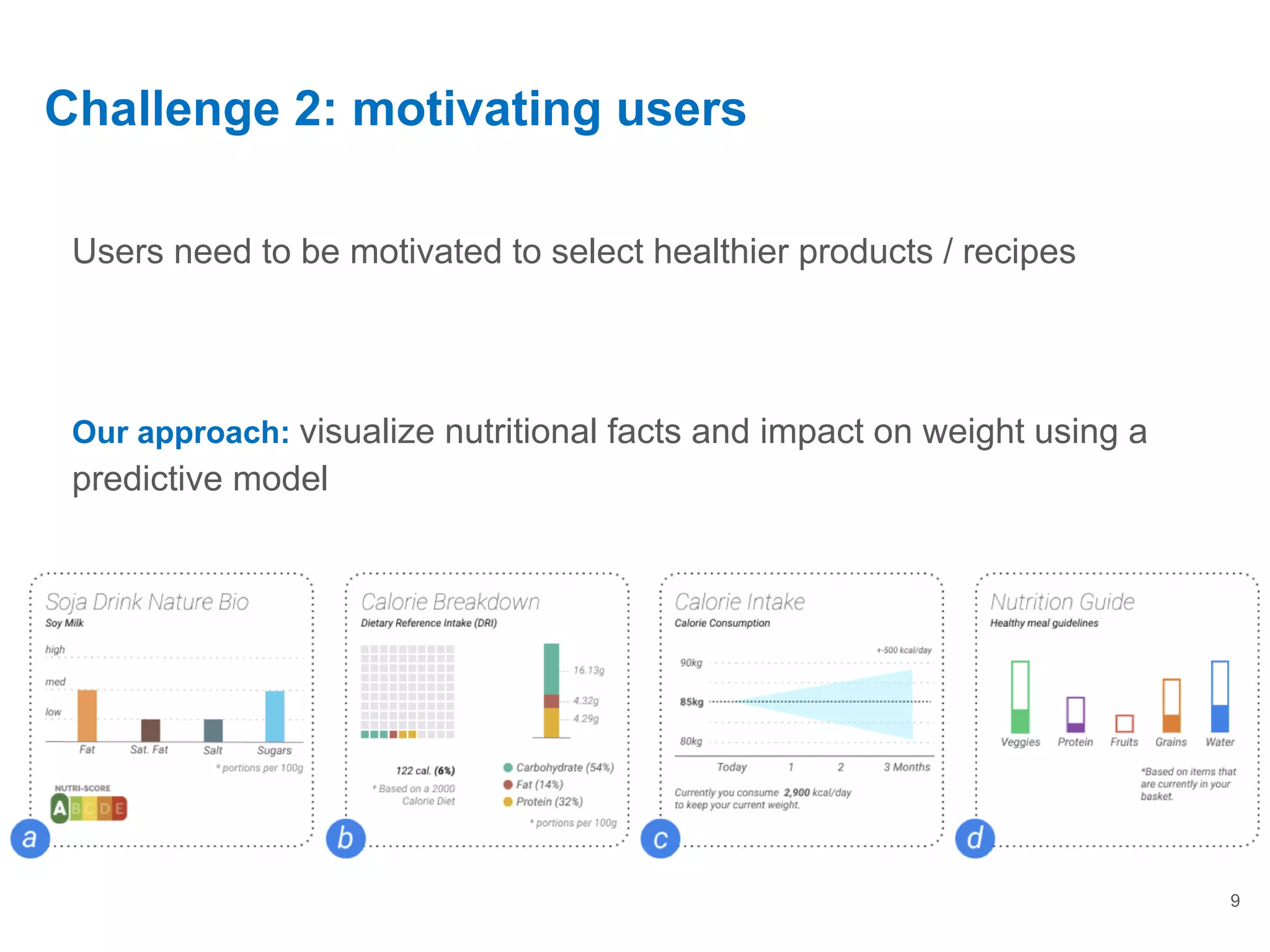 Challenge 2: motivating users
Users need to be motivated to select healthier products / recipes
Our approach: visualize nutritional facts and impact on weight using a
predictive model
9
 