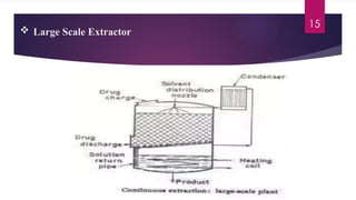 Extraction – The methods of extraction are as follows – Maceration ...