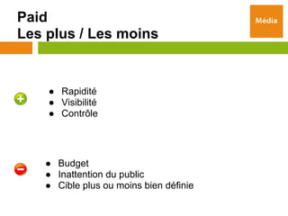Paid
Les plus / Les moins


    ● Rapidité
    ● Visibilité
    ● Contrôle




   ● Budget
   ● Inattention du public
   ● Cible plus ou moins bien définie
 