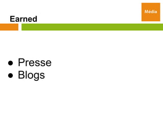Earned




● Presse
● Blogs
 