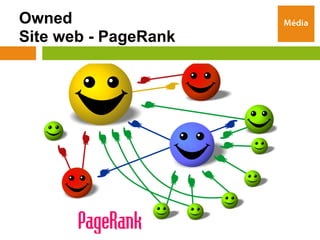 Owned
Site web - PageRank
 