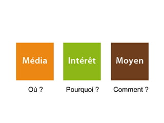 Où ?   Pourquoi ?   Comment ?
 