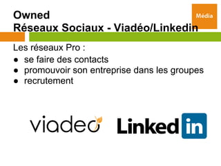 Owned
Réseaux Sociaux - Viadéo/Linkedin
Les réseaux Pro :
● se faire des contacts
● promouvoir son entreprise dans les groupes
● recrutement
 