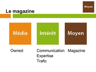 Le magazine




 Owned        Communication Magazine
              Expertise
              Trafic
 