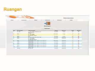 Software Rumah Sakit Pharis