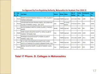 17
Total 17 Pharm. D. Colleges in Maharashtra
 