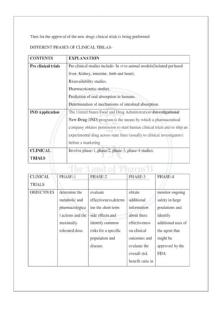 Clinical Research 5th year pharmD students Notes | PDF