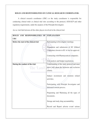 Clinical Research 5th year pharmD students Notes | PDF