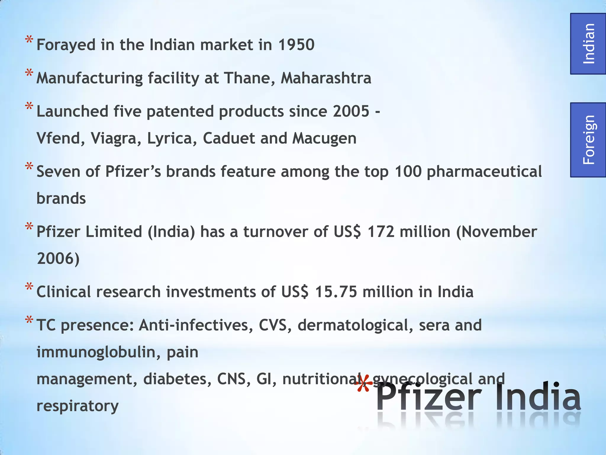 Pharmaceutical Industry | PPTX