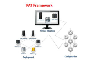 PAT Framework
 