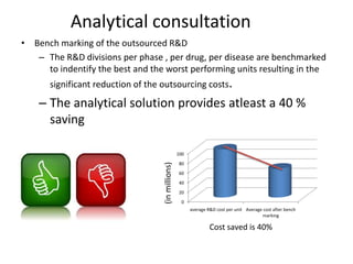 Analytical consultation
• Bench marking of the outsourced R&D
   – The R&D divisions per phase , per drug, per disease are benchmarked
     to indentify the best and the worst performing units resulting in the
      significant reduction of the outsourcing costs.

    – The analytical solution provides atleast a 40 %
      saving

                                                   100
                                                   80
                                   (in millions)
                                                   60
                                                   40
                                                   20
                                                     0
                                                         average R&D cost per unit Average cost after bench
                                                                                          marking

                                                                  Cost saved is 40%
 