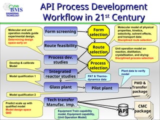 API Pharma Introduction presentation imp | PPT