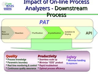 API Pharma Introduction presentation imp | PPT