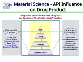 API Pharma Introduction presentation imp | PPT