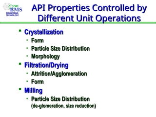 API Pharma Introduction presentation imp | PPT