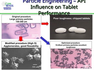 Api Microstructure Pharma API Pharma Introduction presentation imp | PPT