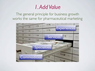 New Pharma approach: from (e-)detailing to customer & patients excellence: a better business.